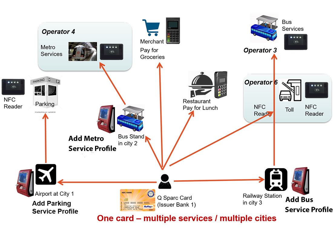A Smarter Smart City by Nextgen Telesolutions